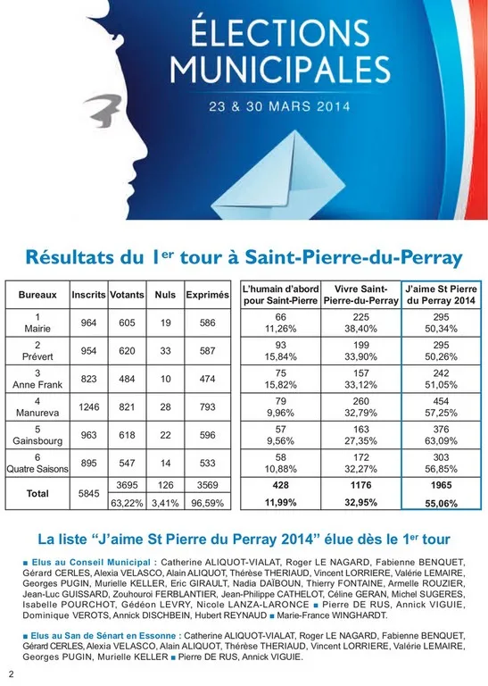 magazine municipal élections St Pierre du Perray mars 2014 Catherine Aliquot-Vialat